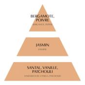 Sachet Parfumé Secret de Santal